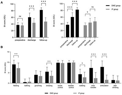 Dual-mobility cup total hip arthroplasty improves the quality of life compared to internal fixation in femoral neck fractures patients with severe neuromuscular disease in the lower extremity after stroke: a retrospective study